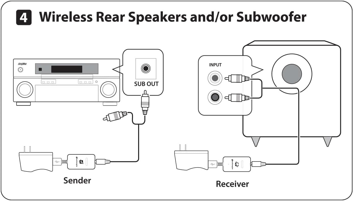 W3 Wireless Transmitter and Receiver with One Additional Receiver Bundle