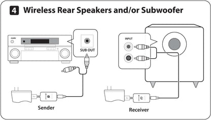 W3 Wireless Transmitter and Receiver with One Additional Receiver Bundle