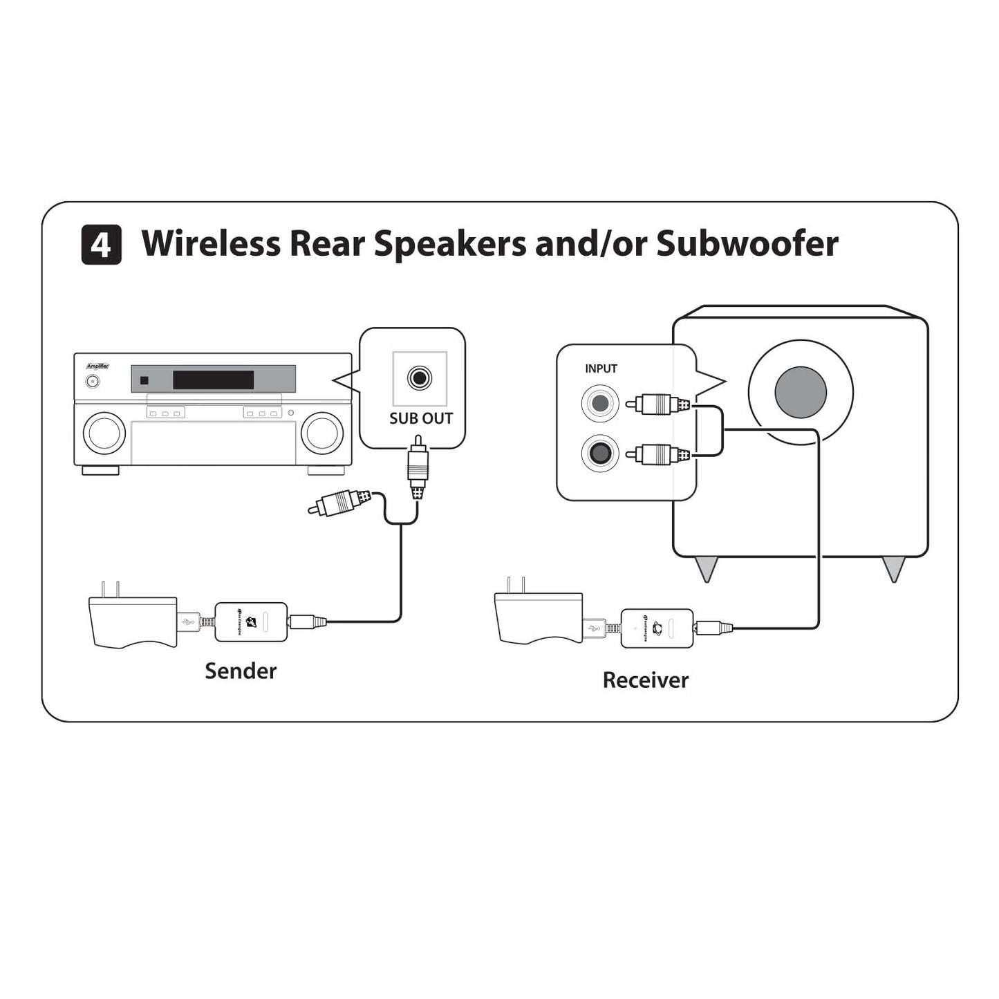 Audioengine W3 Wireless Subwoofer Kit - Transmitter and Receiver - Pre-paired Streaming Audio Adapter