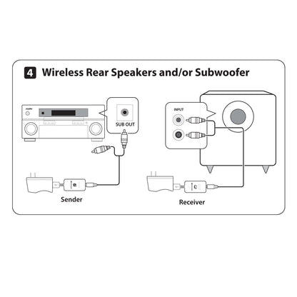 Audioengine W3 Wireless Subwoofer Kit - Transmitter and Receiver - Pre-paired Streaming Audio Adapter