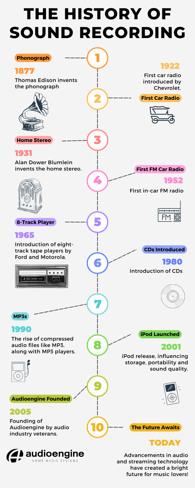 What is a Home Music System? - Audioengine EU