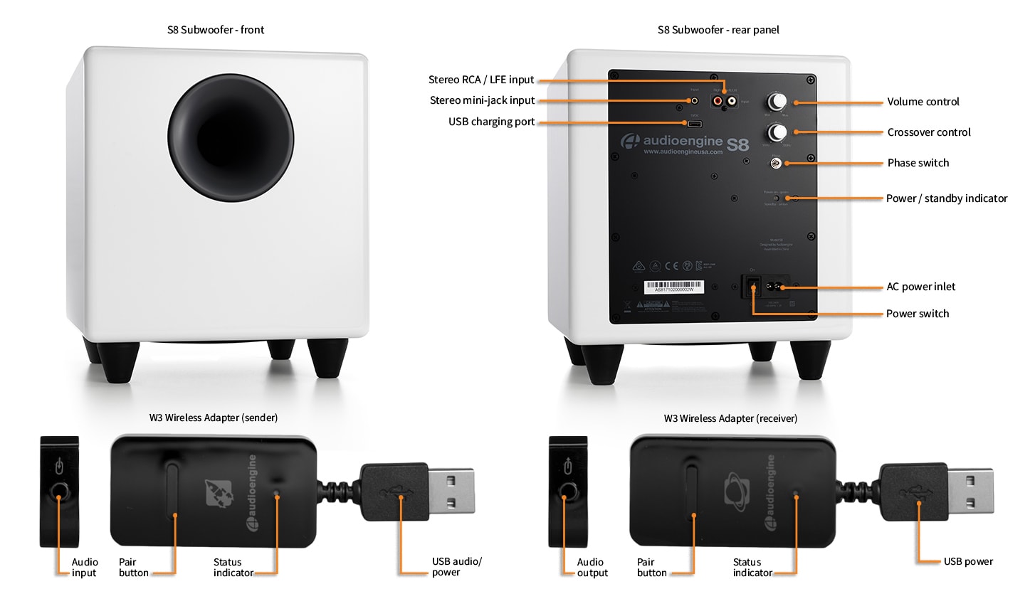 S8 Wireless Tech