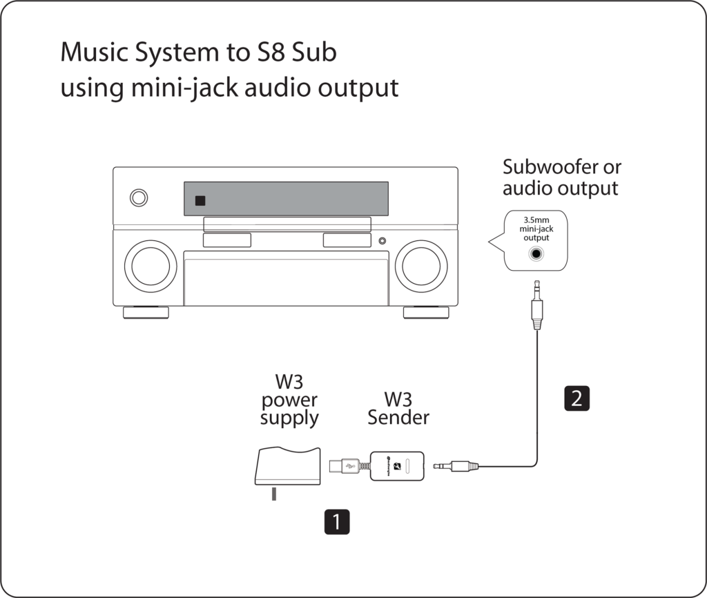 music system to sub 1024x866