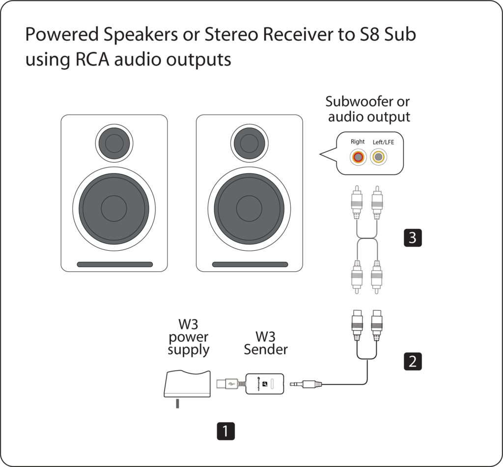 powered speakers to sub 1024x950