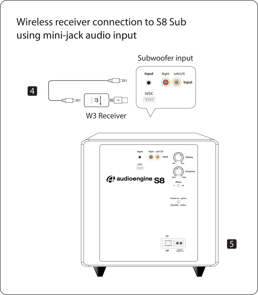 wireless receiver to sub 896x1024